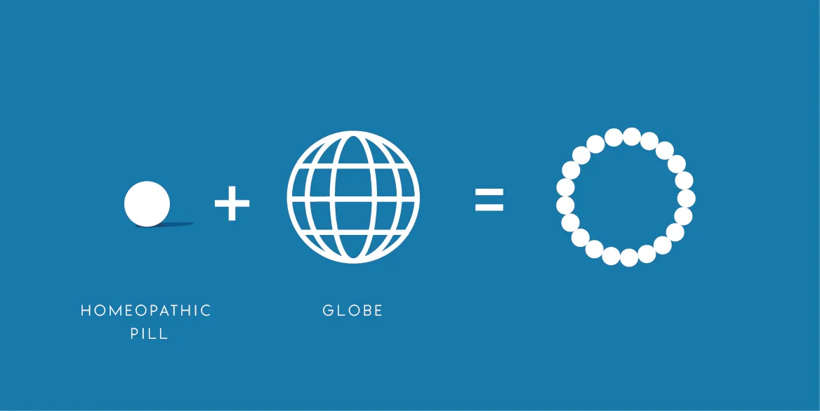 Logo rationale slide: a white sphere labelled “homeopathic pill” plus a globe icon combining into the dotted-circle G logomark, on cyan blue.